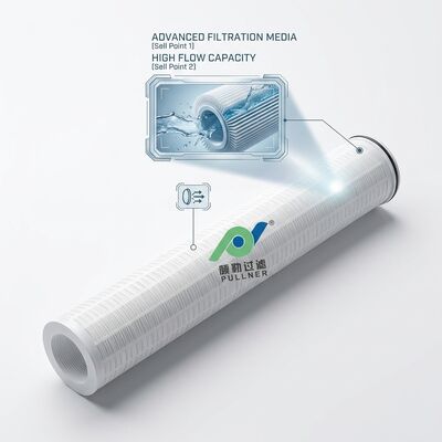 High Flow Filter Cartridge 1 Micron 40 Inch PP Pleated for SWRO Desalination RO System